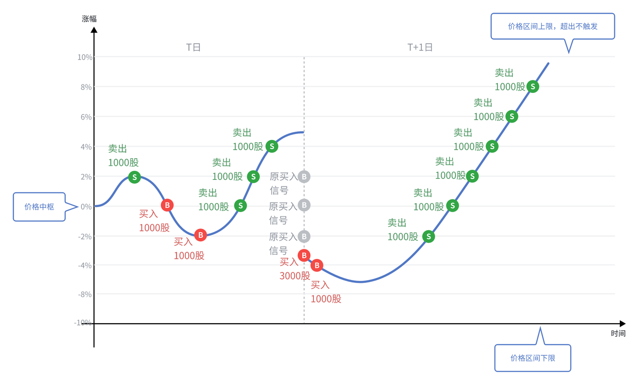 智能策略· 智能策略· 东财掘金帮助文档